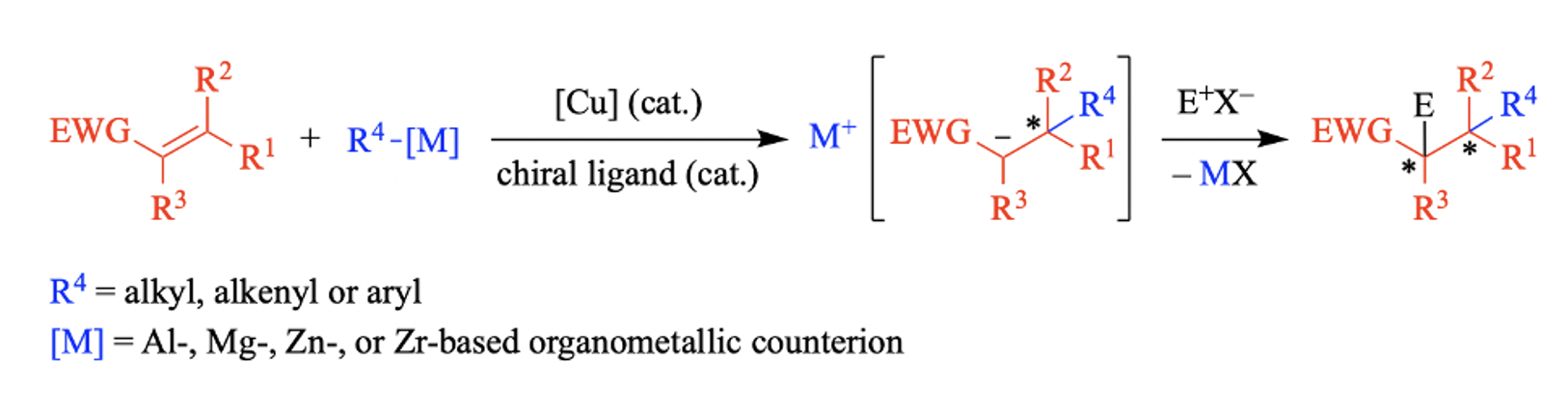 Copper-Catalyzed Enantioselective Conjugate Additions of Organometallic Reagents