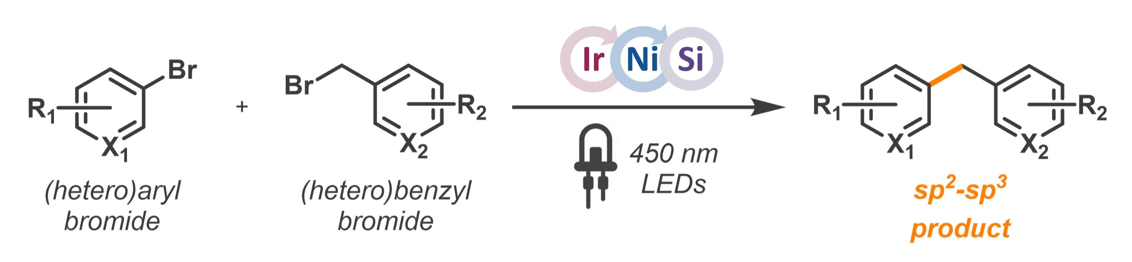 Graphical Abstract of Chemistry to be presented at the ACS National Meeting in Chicago 2026